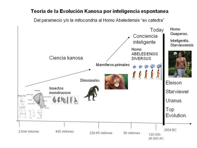 Del Paramecio al Homo Abeledensis, por generación espontanea.